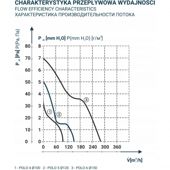 DOSPEL POLO 4 100WCH wentylator ścienny sufitowy -17551