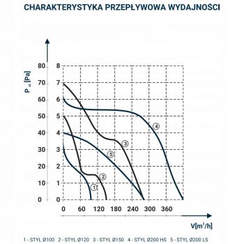 DOSPEL STYL 100WCH-P wentylator ścienny -17579