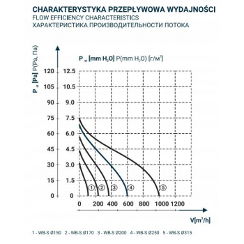 DOSPEL WB-S WBS 160 wentylator osiowy ścienny-17644