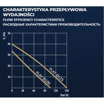 DOSPEL PLAY CLASSIC 100WCH wentylator ścienny-28878