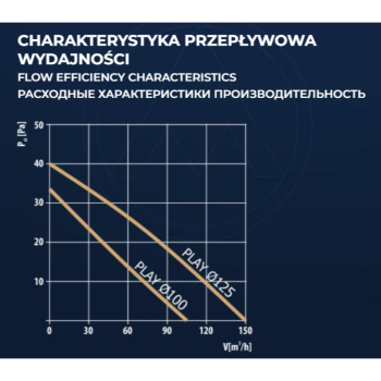 DOSPEL PLAY CLASSIC 100S wentylator ścienny -28936